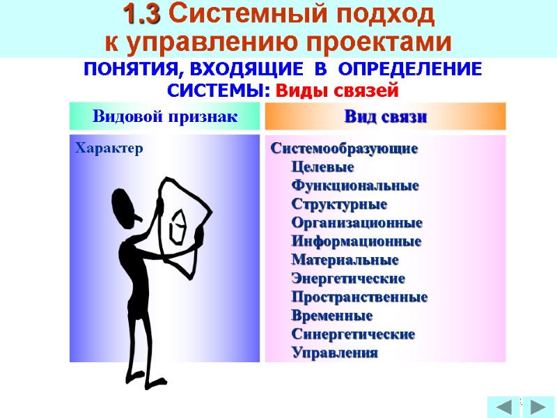 64 Вид связи ПОНЯТИЯ, ВХОДЯЩИЕ  В  ОПРЕДЕЛЕНИЕ СИСТЕМЫ: Виды связей Видовой признак